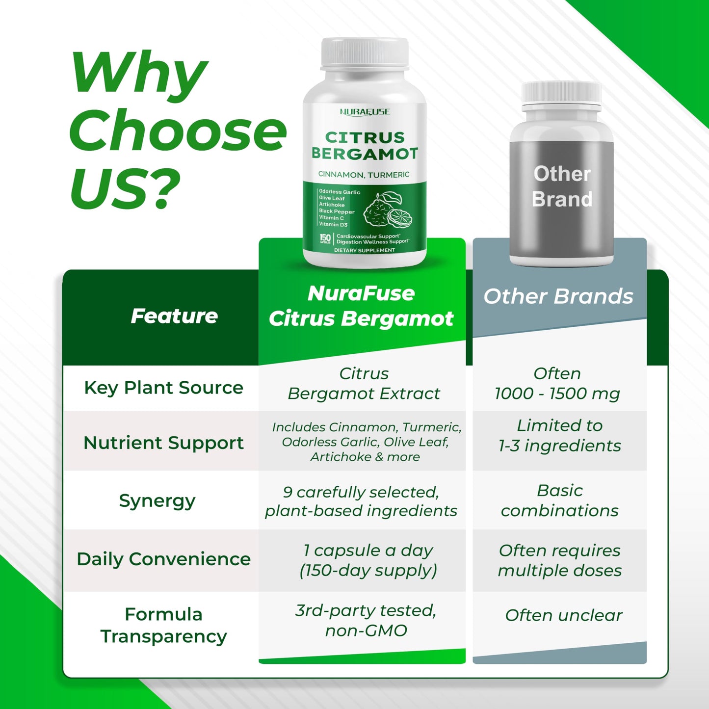 Citrus Bergamot 9-in-1 Formula – Made & Tested in the USA | Nurafuse