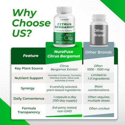 Citrus Bergamot 9-in-1 Formula – Made & Tested in the USA | Nurafuse