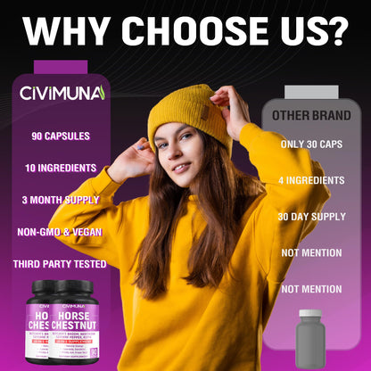 CIVIMUNA Horse Chestnut Capsules – 90 Capsules (3 Months Supply) with Butcher's Broom, Cayenne & More