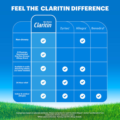 Claritin Children’s Allergy Medicine – 24-Hour Non-Drowsy Loratadine 5 mg (Grape, 8 oz)