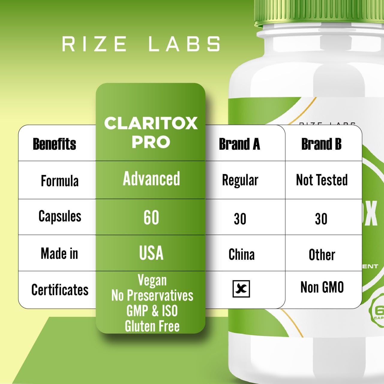 Rize Labs Claritox Pro Capsules 2 Pack - Vertigo Support | 120 Capsules