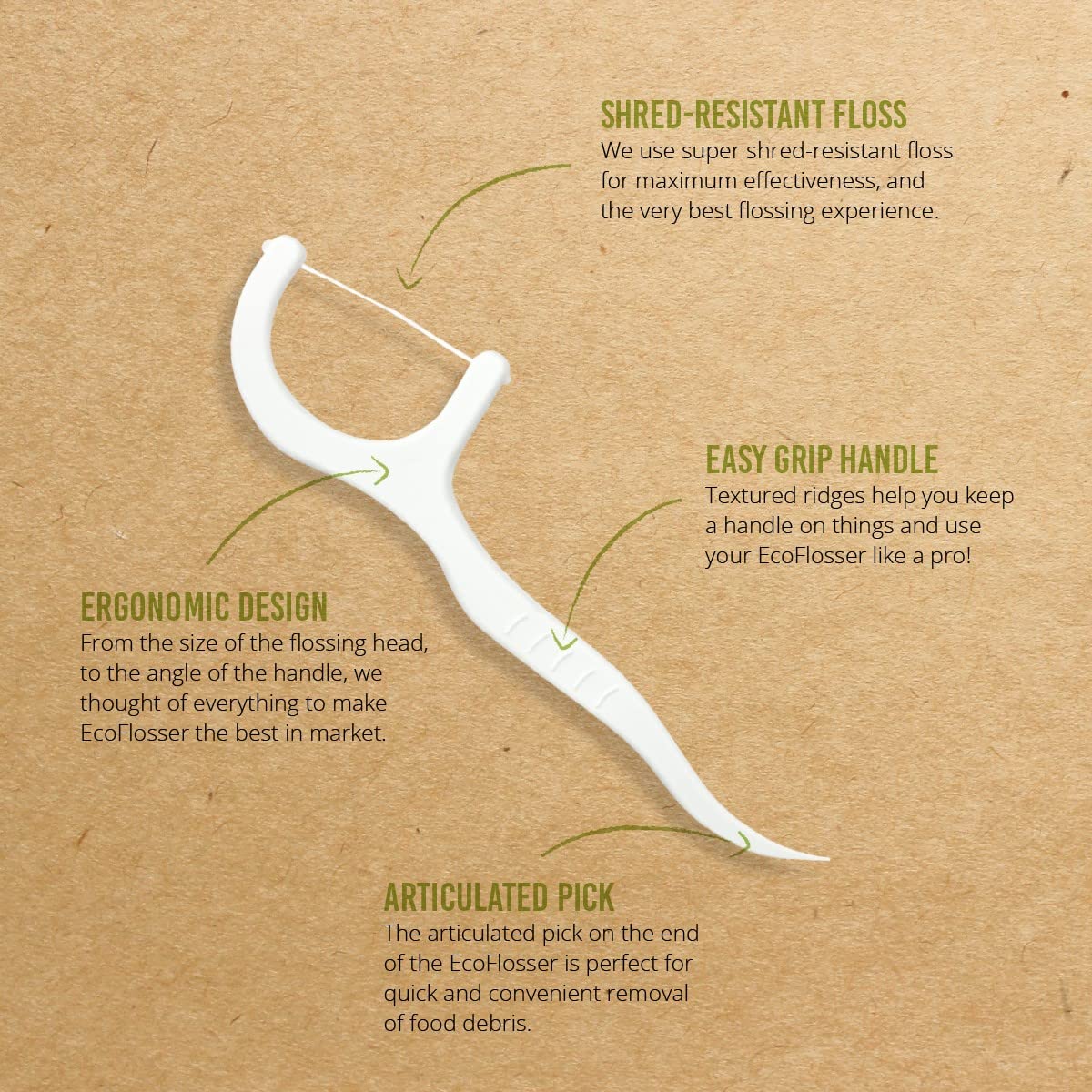 Clean Idea EcoFlossers 180ct – Individually Wrapped Eco Friendly Floss Picks