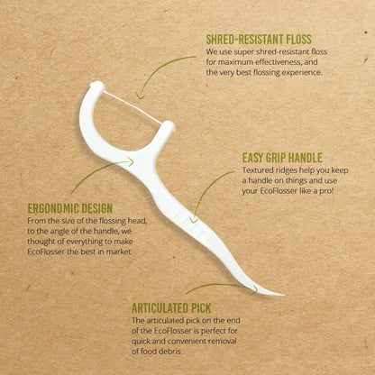 Clean Idea EcoFlossers 180ct – Individually Wrapped Eco Friendly Floss Picks