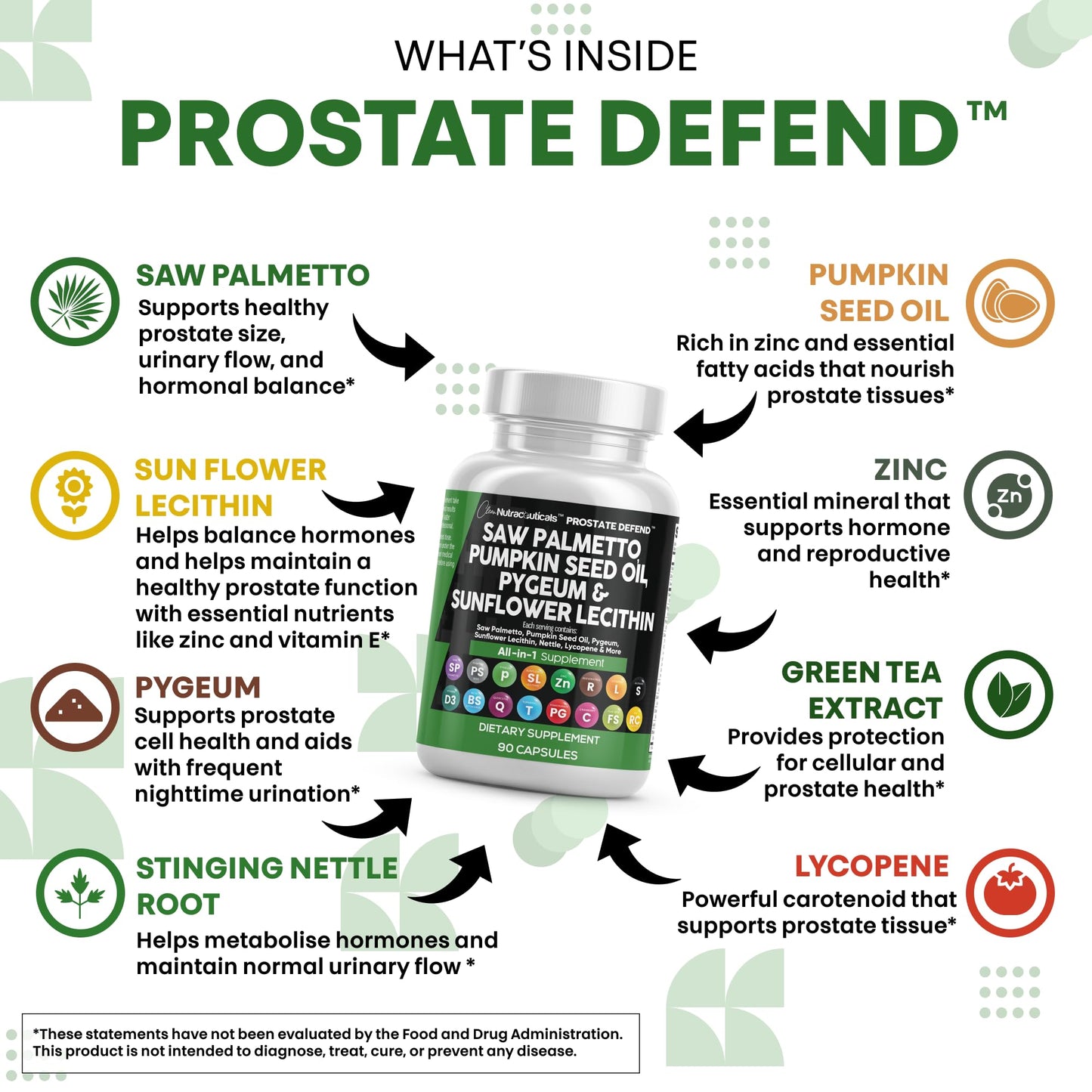 Clean Nutra Prostate Defend - Saw Palmetto, Lecithin & Pumpkin Seed Oil - 90 Caps