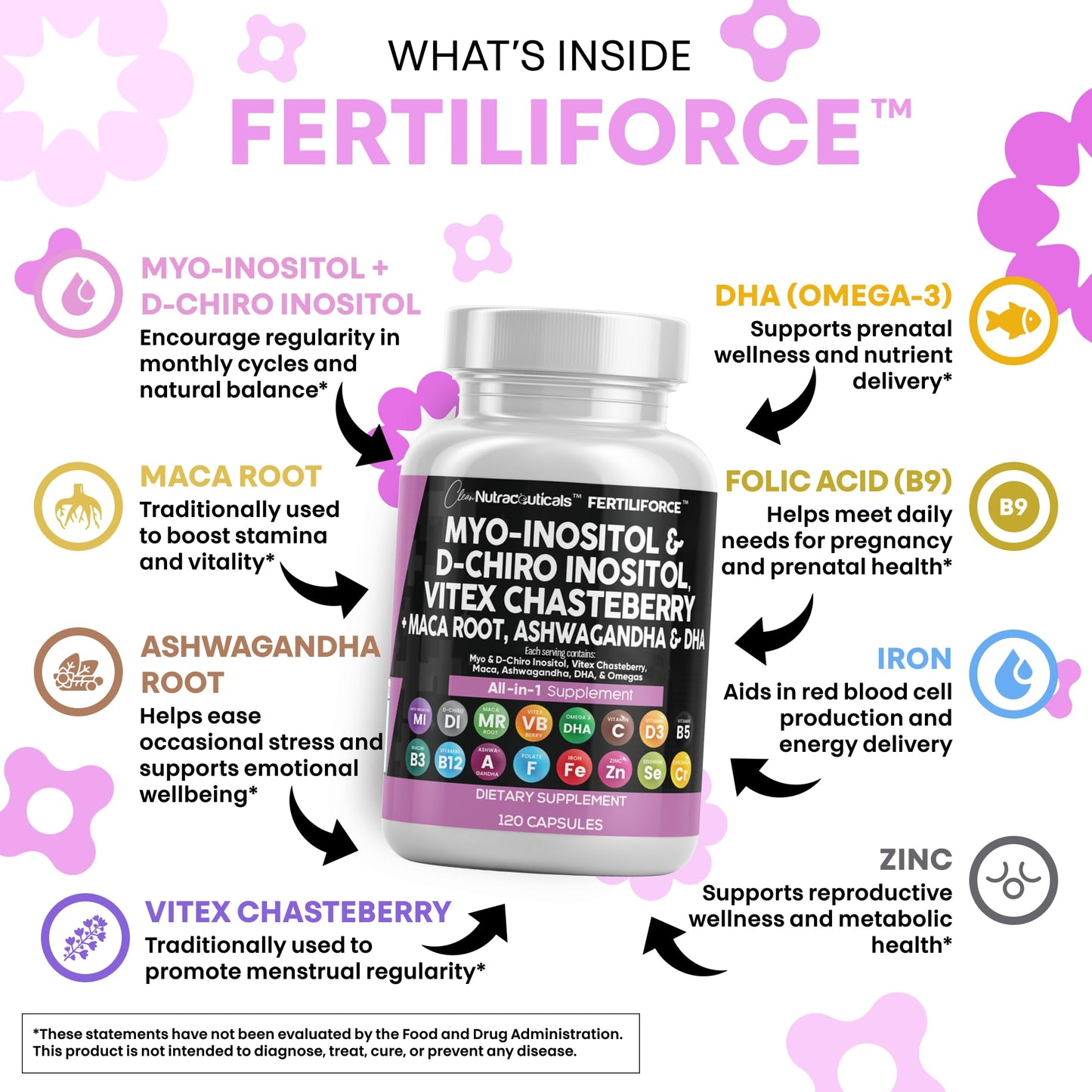Clean Nutraceuticals Myo-Inositol & D-Chiro Inositol 2050mg Fertility Supplement 40:1 Ratio - Prenatal Vitamins