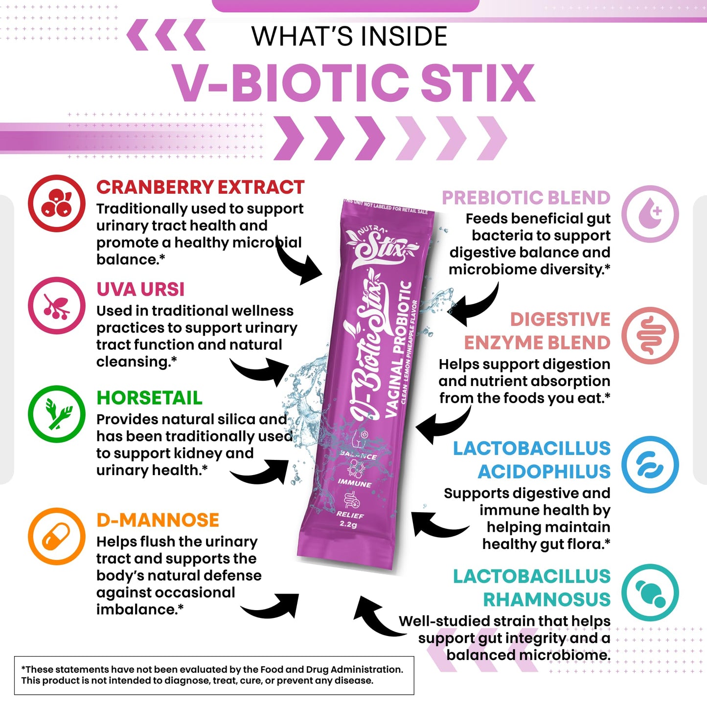 Vaginal Probiotics Stix with Cranberry & D-Mannose – Clean Nutraceuticals
