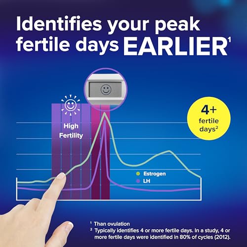 Clearblue Advanced Digital Ovulation Test Kit, 32 Count