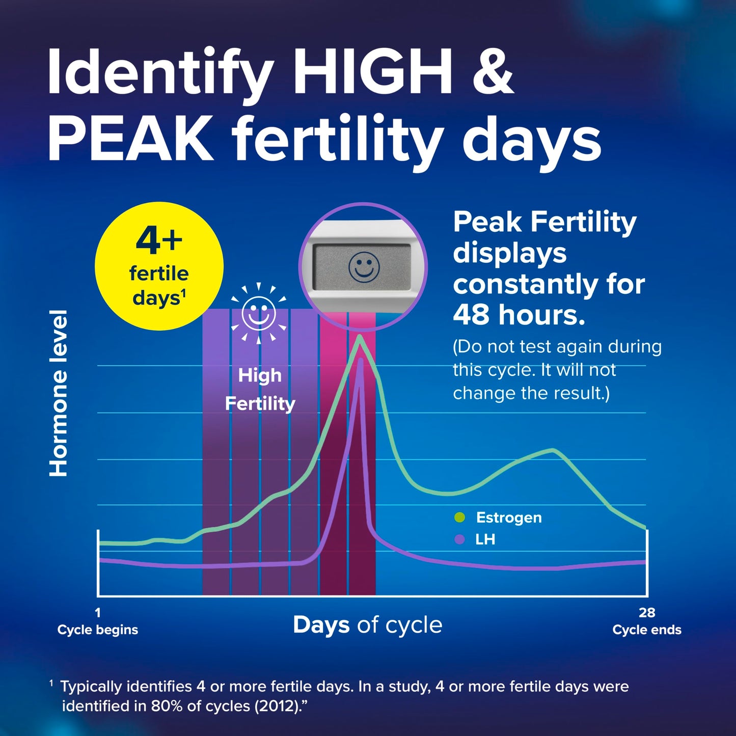 Clearblue Advanced Digital Ovulation Test Kit, 16 Count - High Accuracy Ovulation Tests