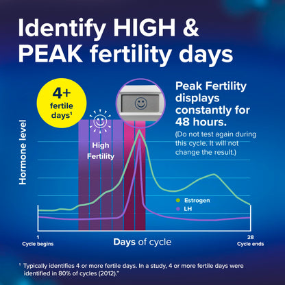 Clearblue Advanced Digital Ovulation Test Kit, 16 Count - High Accuracy Ovulation Tests