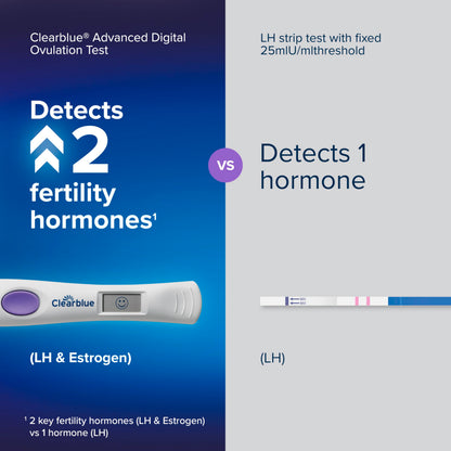 Clearblue Advanced Digital Ovulation Test Kit, 16 Count - High Accuracy Ovulation Tests