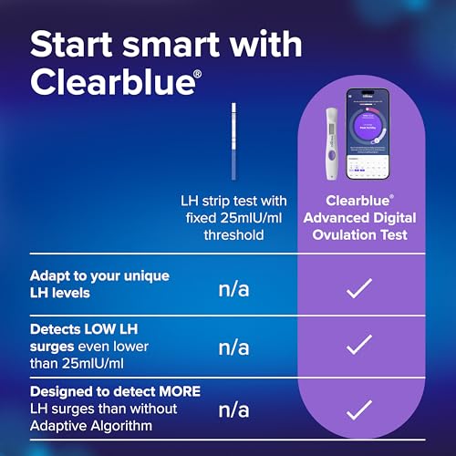 Clearblue Advanced Digital Ovulation Test Kit, 16 Count - High Accuracy Ovulation Tests