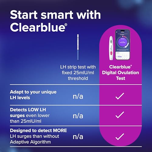Clearblue Digital Ovulation Test, 30 Count – Detect LH Surge & 2 Fertile Days