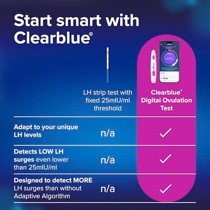 Clearblue Digital Ovulation Test, 30 Count – Detect LH Surge & 2 Fertile Days