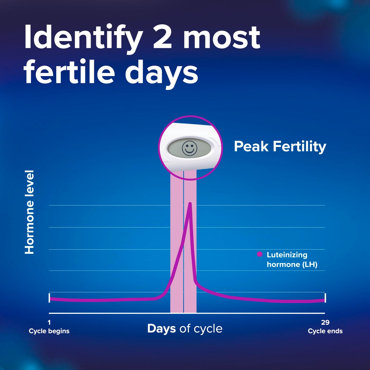 Clearblue Digital Ovulation Test, 30 Count – Detect LH Surge & 2 Fertile Days