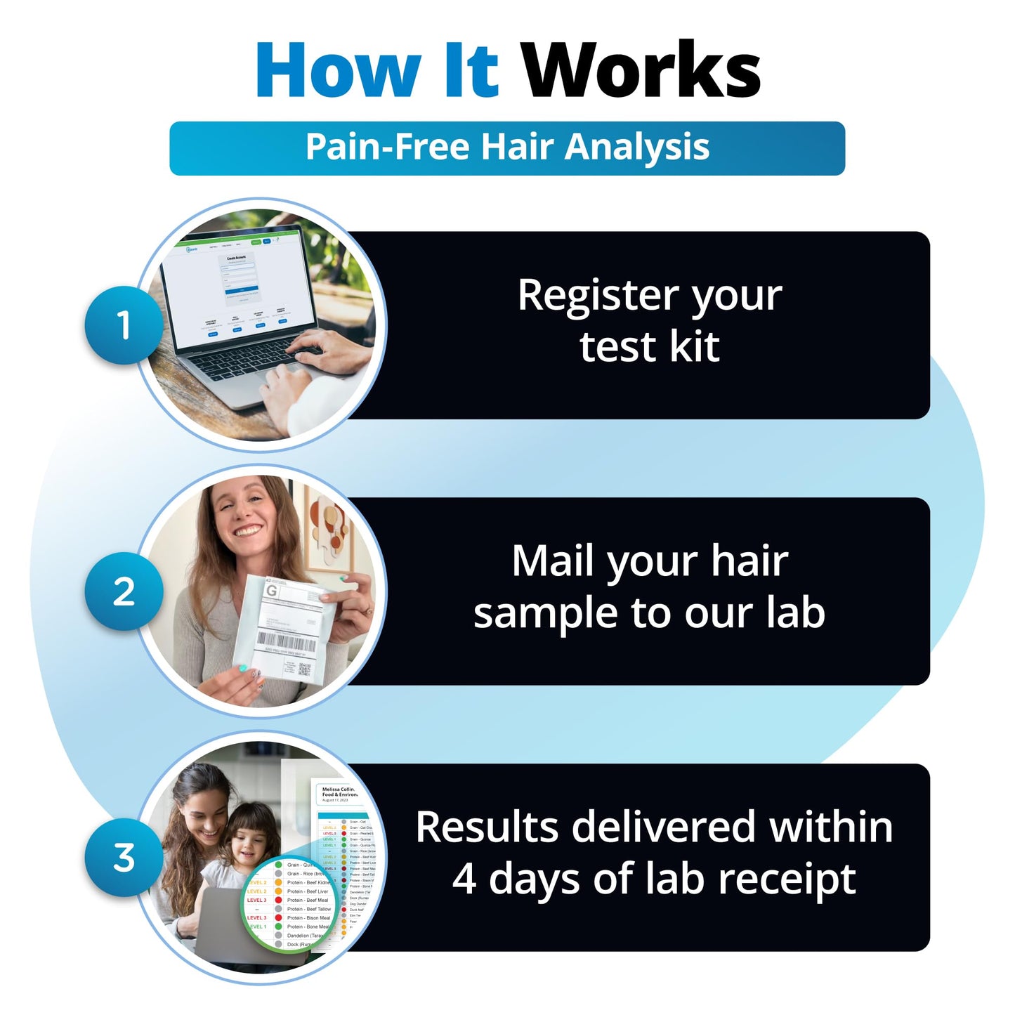 5Strands Sports Nutrition Health Test for Adults & Kids - Food Intolerance & Mineral Imbalance - 4-Day Results