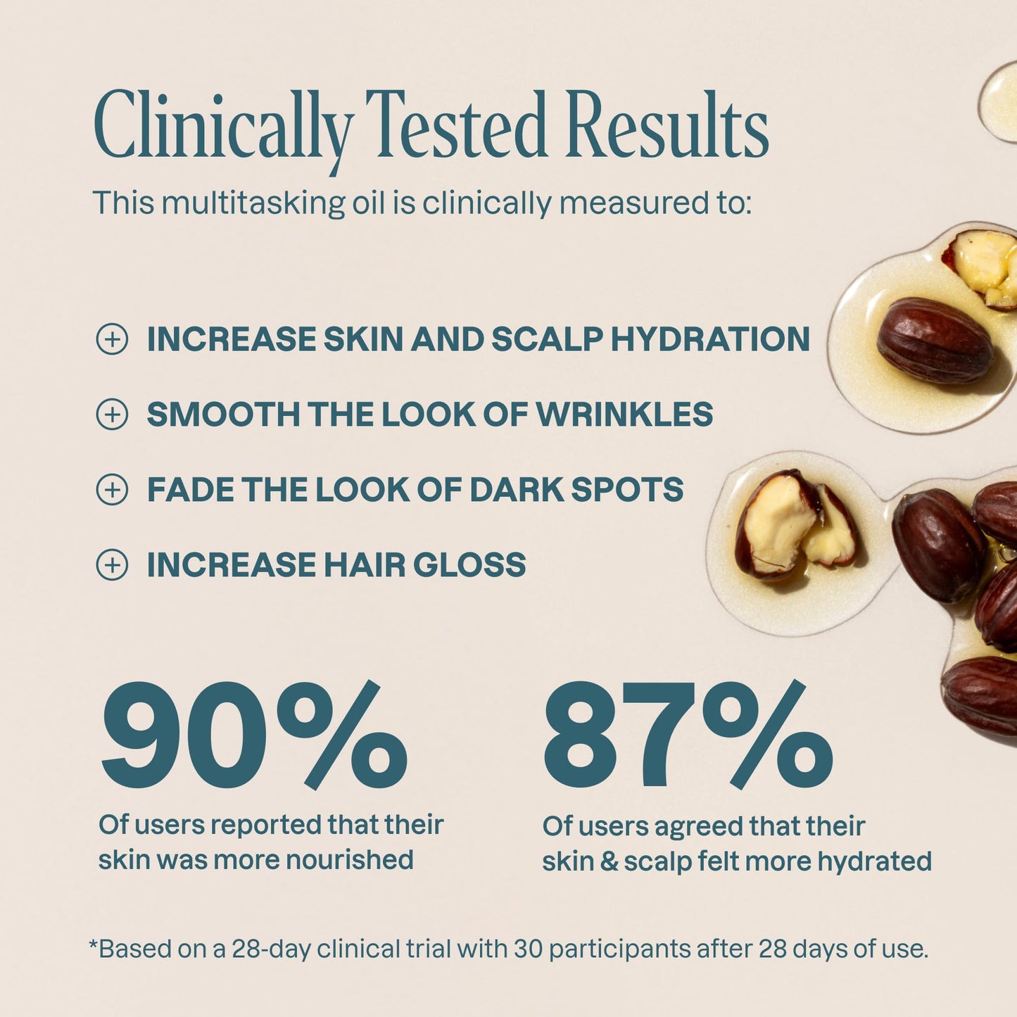 Cliganic Organic Jojoba Oil 32oz Bulk – 100% Pure, Cold-Pressed, Hexane-Free for Hair & Face