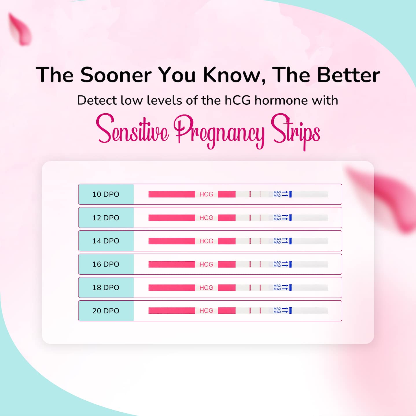 Clinical Guard 25 Pregnancy Tests - Early Detection Strips, 5-Min Results, HCG Kit for Women