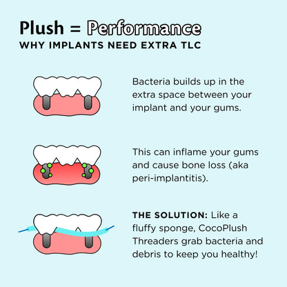 Cocofloss CocoPlush Threaders – Dental Floss for Implants, Bridges & Braces