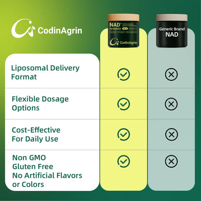 CodinAgrin NAD+ Supplement with Resveratrol 900mg | Cellular Energy, Anti-Aging & Mental Clarity | Non-GMO, Vegetarian | 100 Capsules