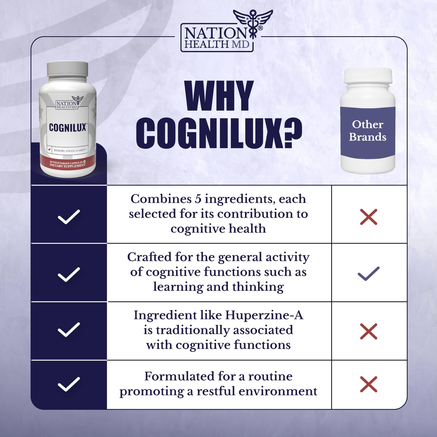 Cognilux by Nation Health MD | Brain Supplements for Memory & Focus | Nootropic with Niacin, B6, GABA | 60 Capsules