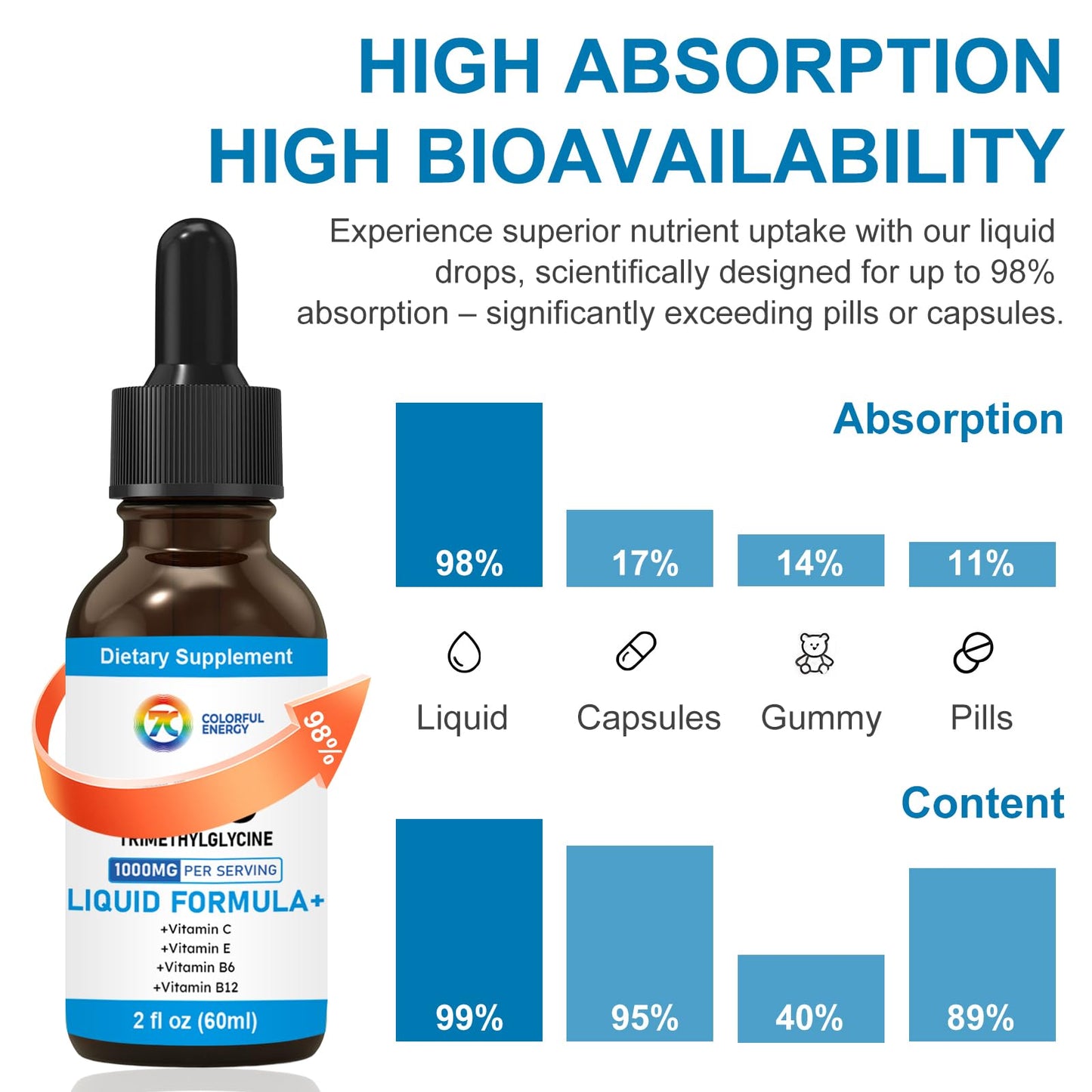 7c TMG 1000mg Liquid Drops – Methylation Support, Vegan & Non-GMO