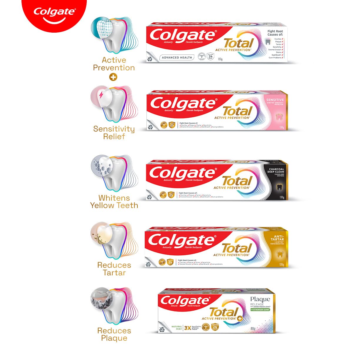 Colgate Total 150g Toothpaste – 12-Hour Protection + Free Premium Soft Toothbrush | Whole Mouth Health