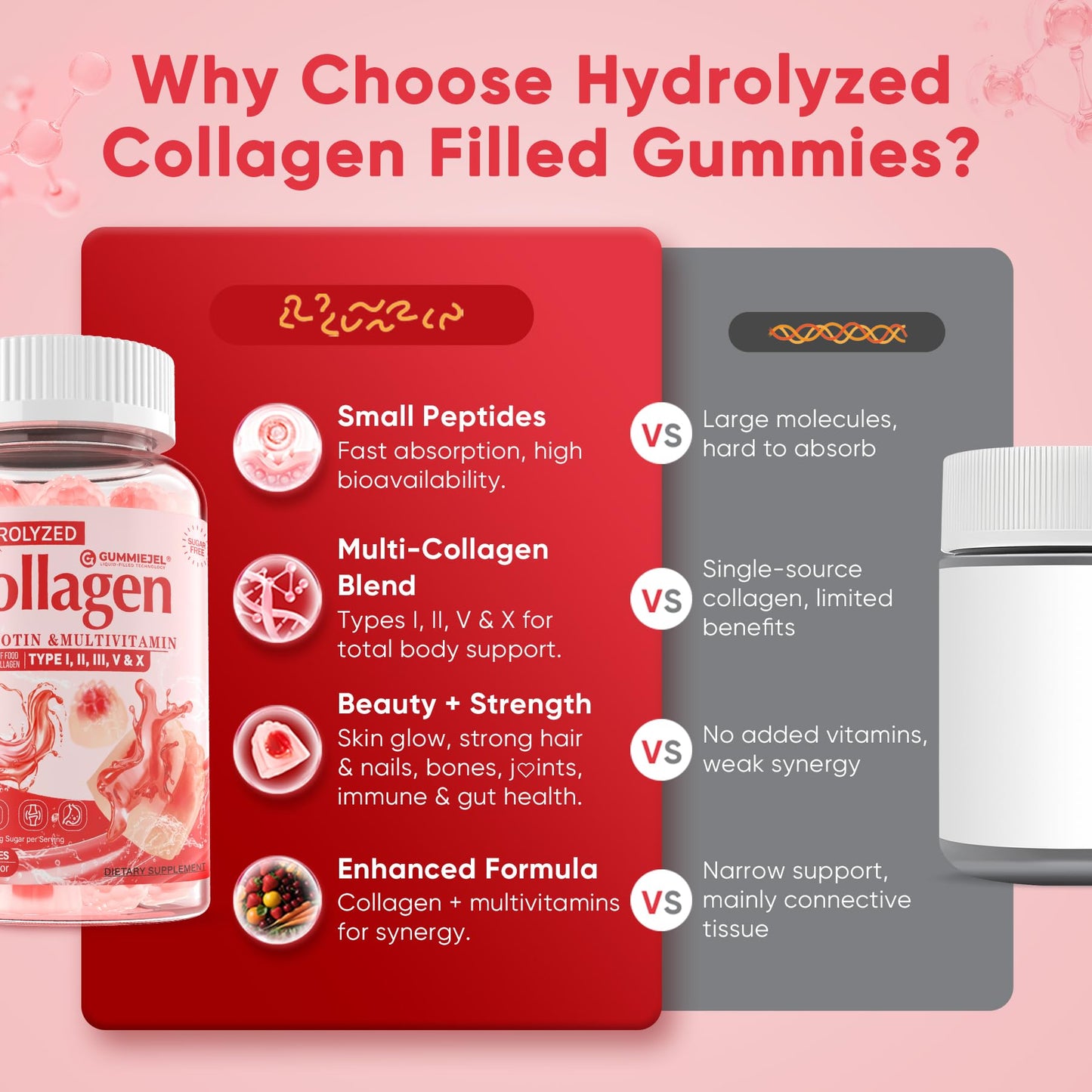 Collagen Peptide Gummies – Sugar-Free Multi-Collagen 1500mg | Biotin 5000mcg | Vitamins for Skin, Hair & Nails | 60 Gummies