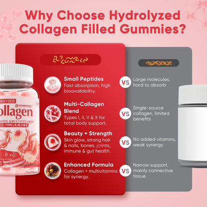 Collagen Peptide Gummies – Sugar-Free Multi-Collagen 1500mg | Biotin 5000mcg | Vitamins for Skin, Hair & Nails | 60 Gummies