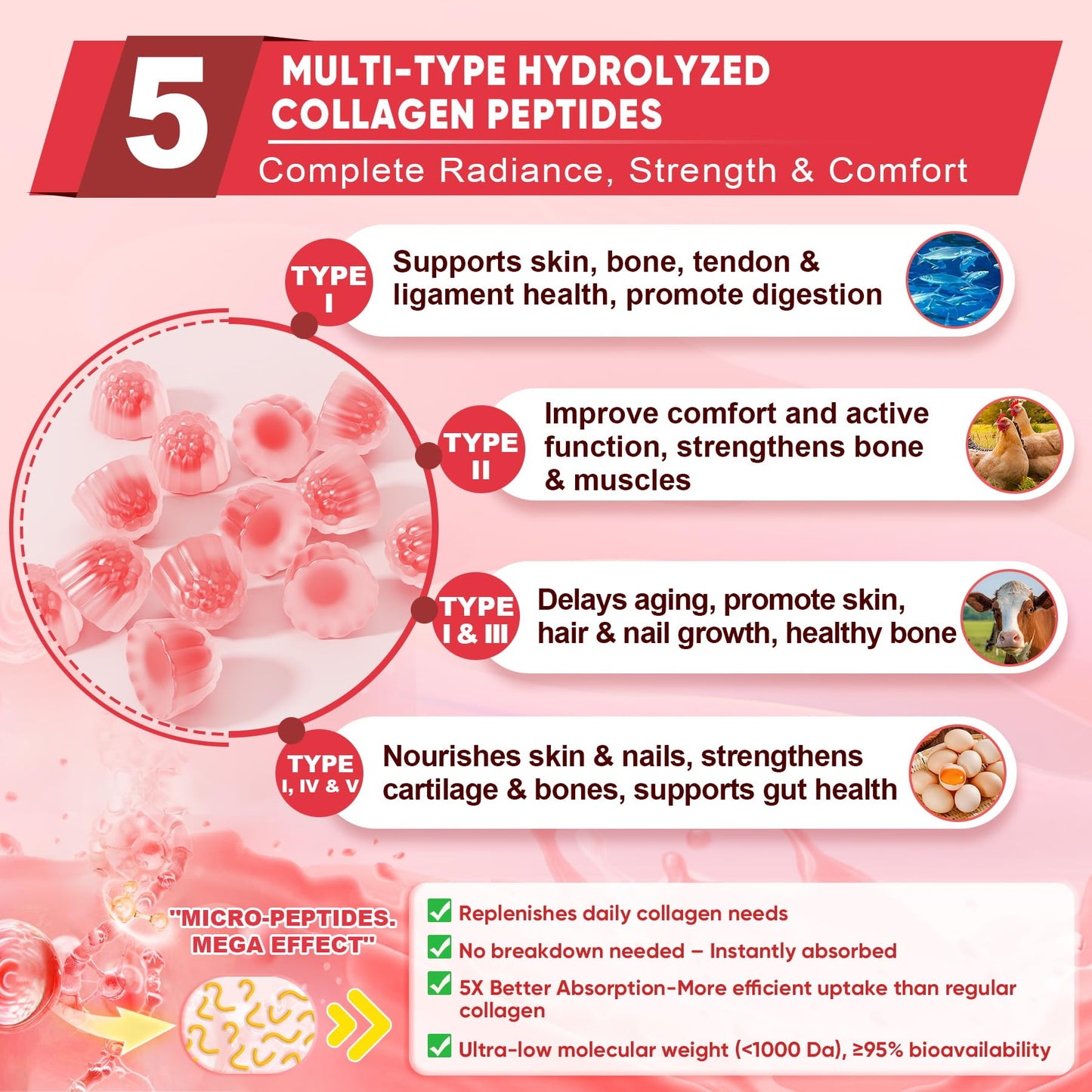 Collagen Peptide Gummies – Sugar-Free Multi-Collagen 1500mg | Biotin 5000mcg | Vitamins for Skin, Hair & Nails | 60 Gummies