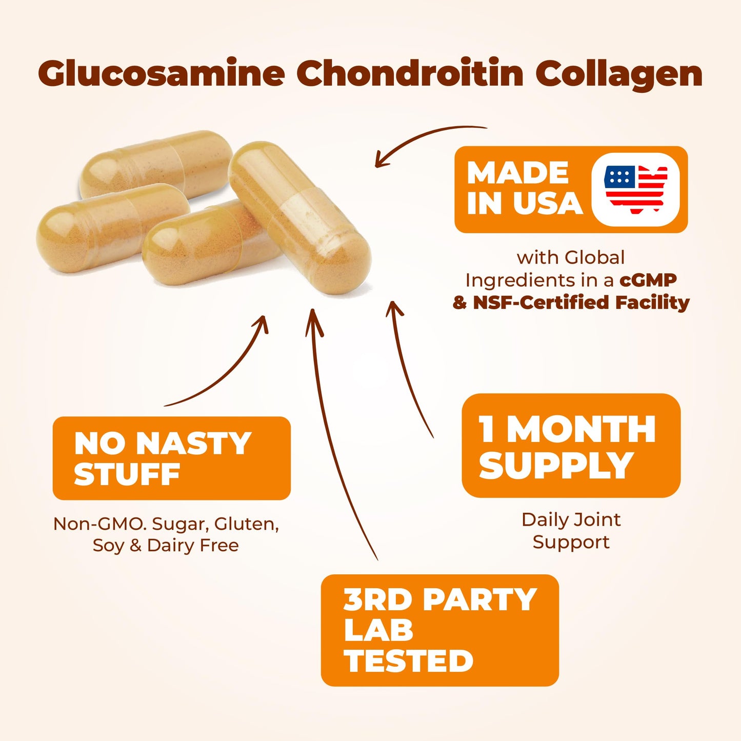 Glucosamine Chondroitin MSM with Hydrolyzed Collagen – Joint Support