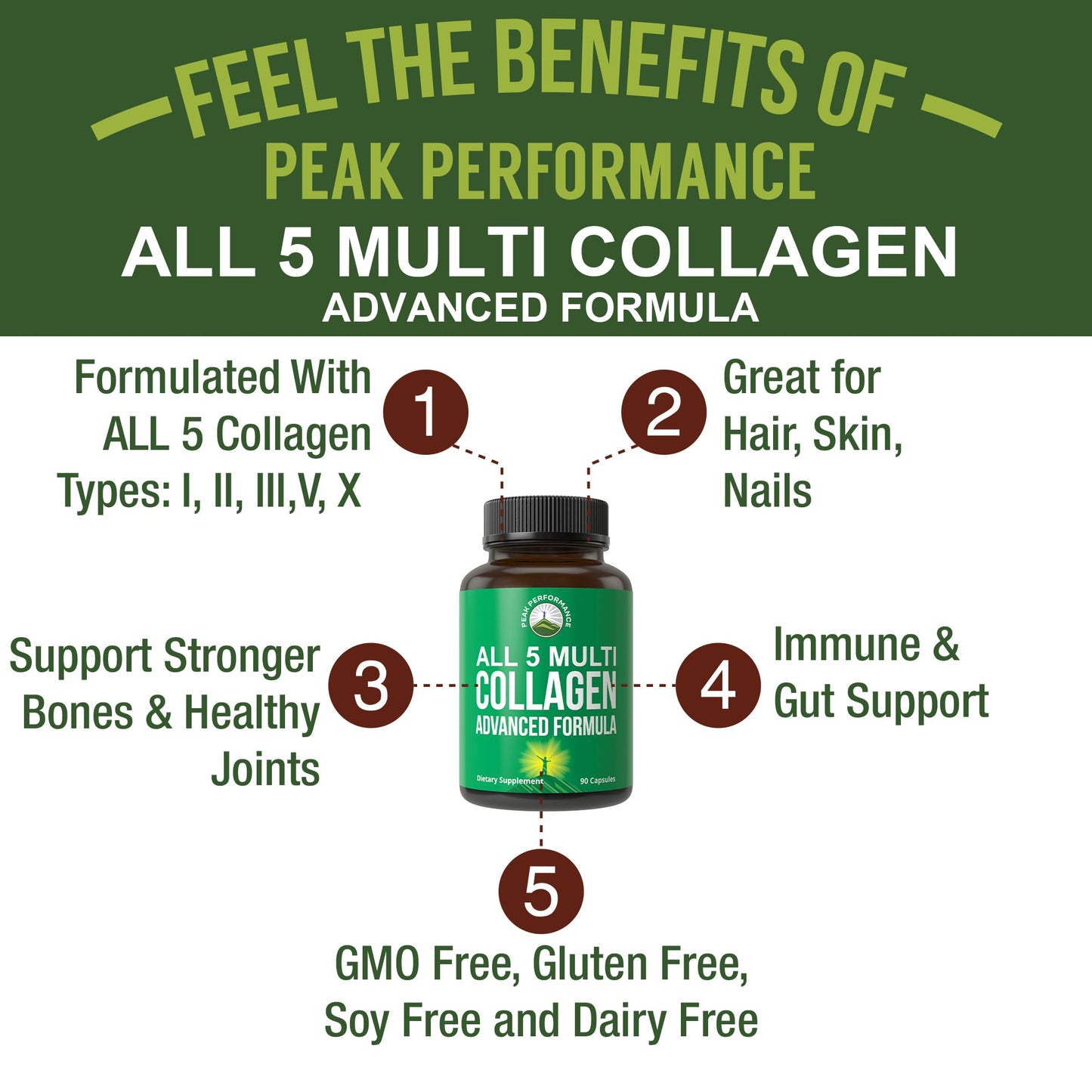 Peak Performance All 5 Multi-Collagen Capsules – 90 Pills, Grass-Fed Peptides | Collagen Types I, II, III, V, X