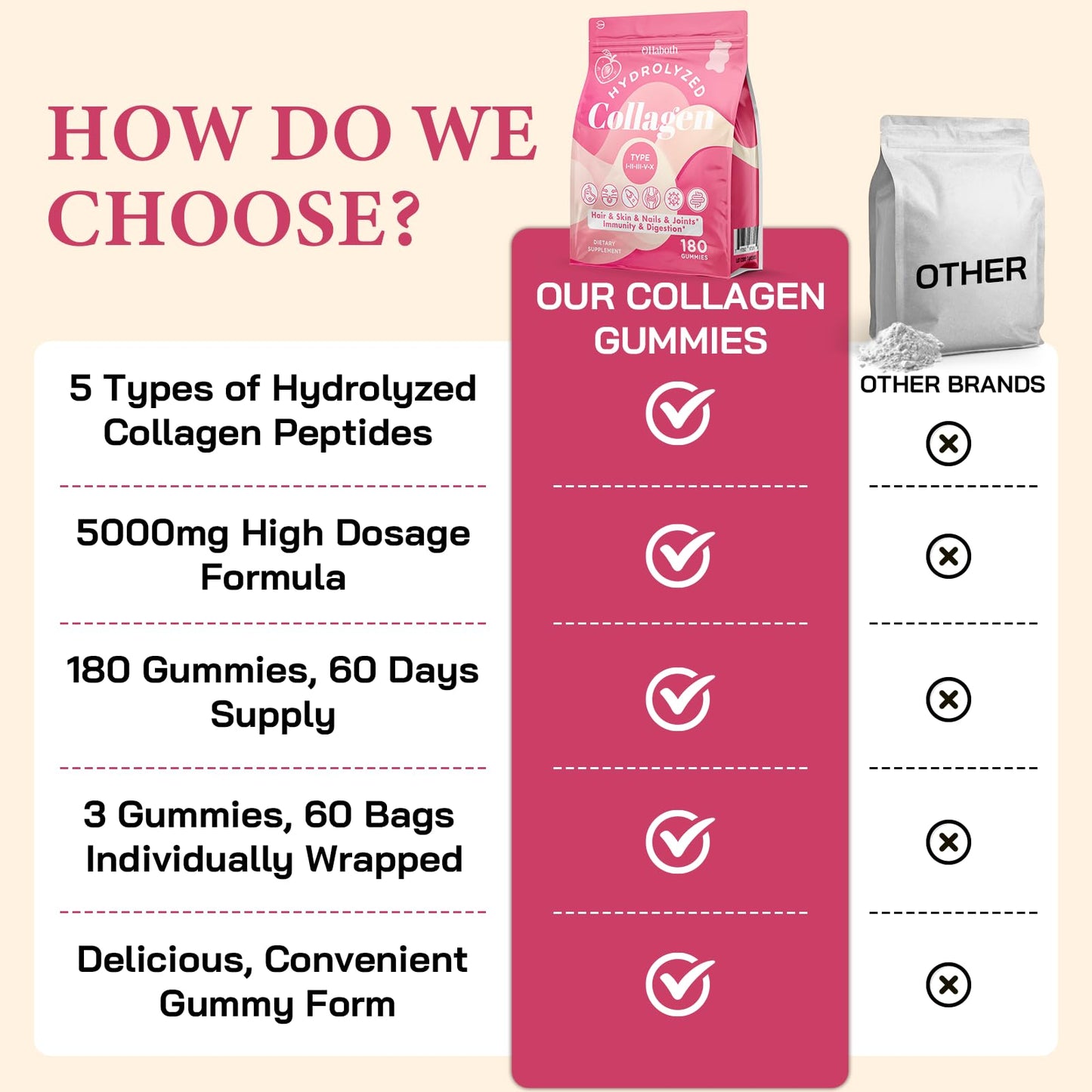 Collagen Gummies for Women – Multi-Collagen Type I-V, 0 Sugar, 180 Gummies
