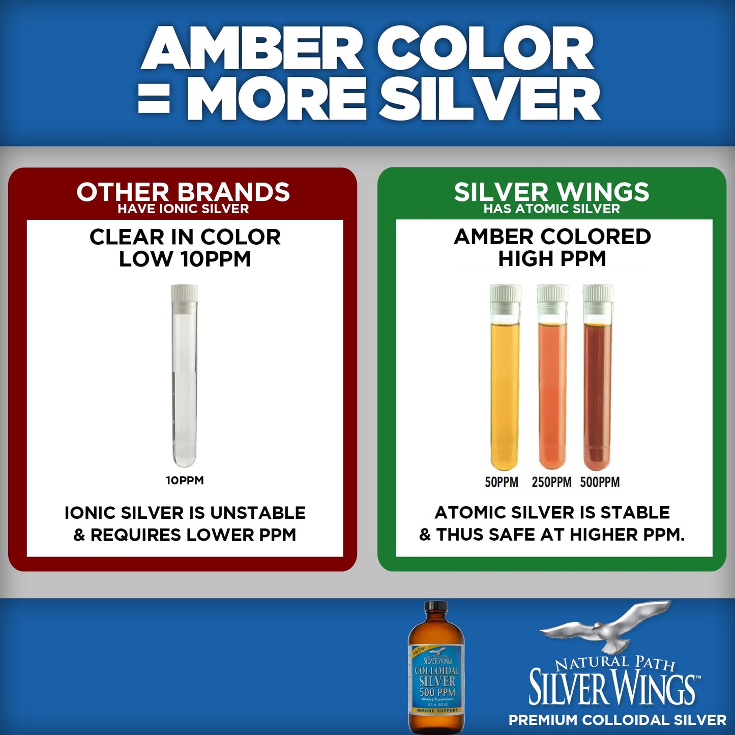Natural Path Silver Wings Supplement - Colloidal Silver 500 ppm (16 oz / 480 ml) + (1 oz / 30 ml)