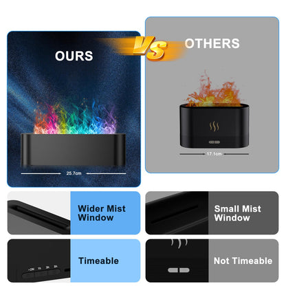 Colorful Flame Fire Diffuser Humidifier – 7-Color LED Oil Diffuser (150ml, Ultra-Quiet, Auto-Off)