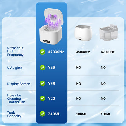 Ultrasonic Retainer Cleaner with UV Light – 49kHz, Digital Timer