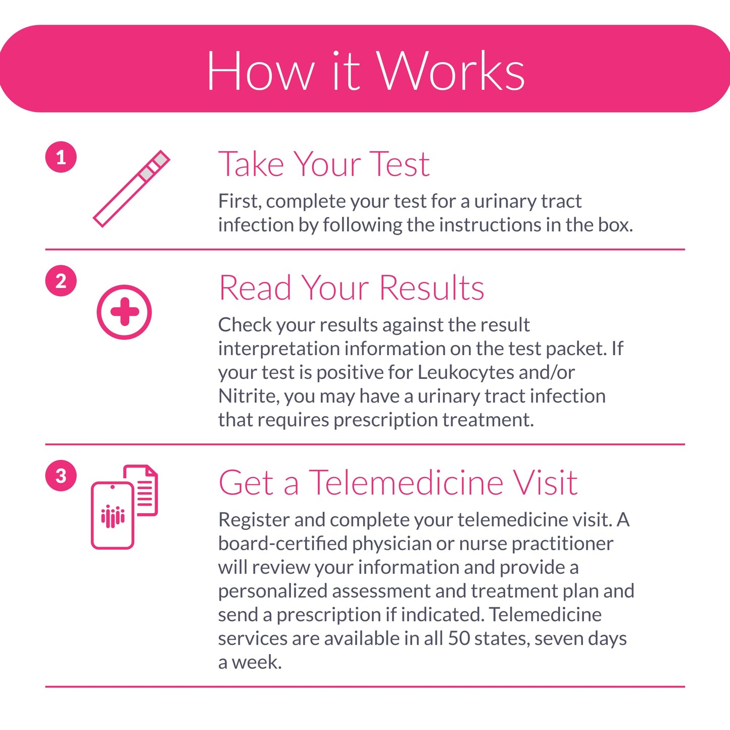 Urinary Health Test Strips – At-Home Wellness Kit for Men, Women & Children | 2-Minute Results | Non-Invasive | 3 Tests | HSA/FSA Eligible by AZOVA