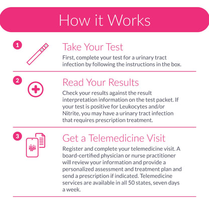 Urinary Health Test Strips – At-Home Wellness Kit for Men, Women & Children | 2-Minute Results | Non-Invasive | 3 Tests | HSA/FSA Eligible by AZOVA