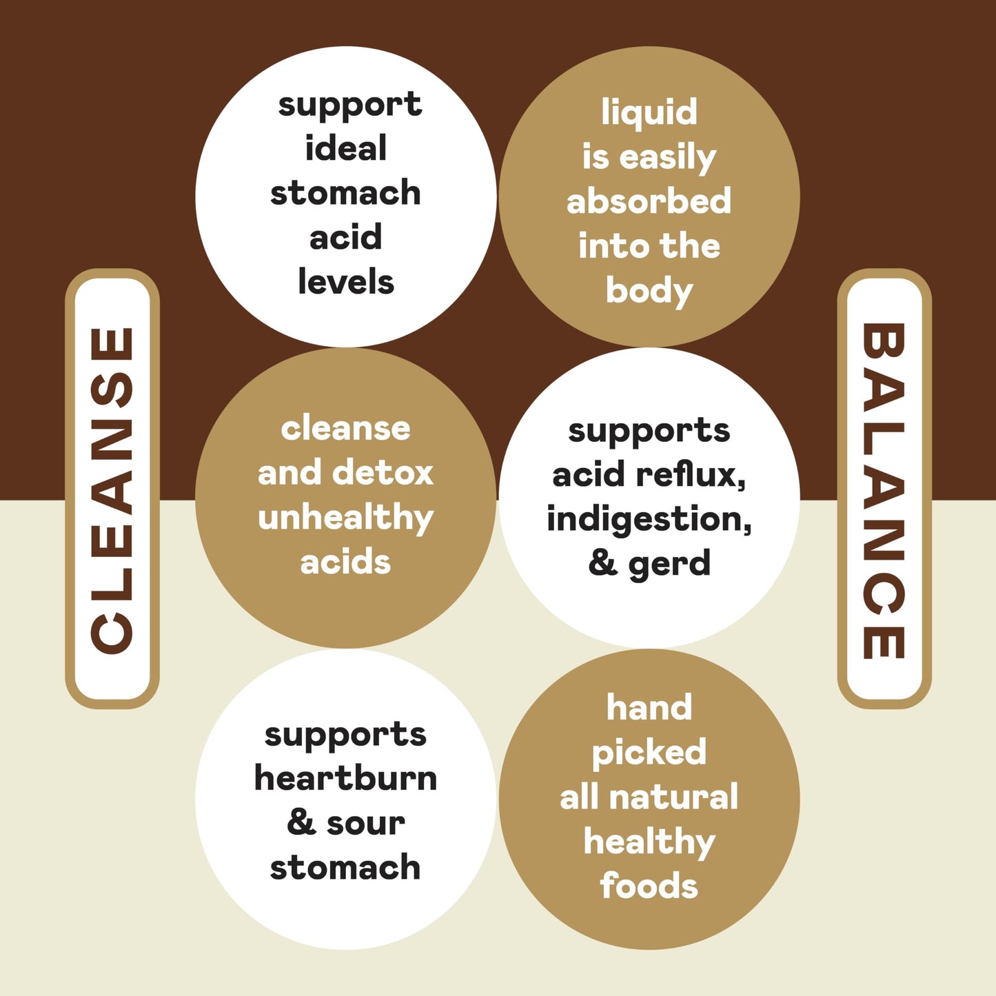 Acid Reflux Complete 16oz - Natural Organic Liquid Heartburn Relief by Complete Natural Products