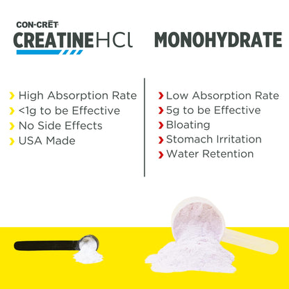 CON-CRET Creatine HCl Powder | Muscle, Cognitive, Cellular Energy Support | No Bloating or Cramps | USA Made & NSF Certified | Raspberry (100 Serving)