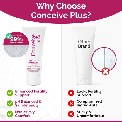 Conceive Plus Fertility Lubricant for TTC Couples – Sperm-Friendly, pH-Balanced, Water-Based Gel – 2.5 oz Tube