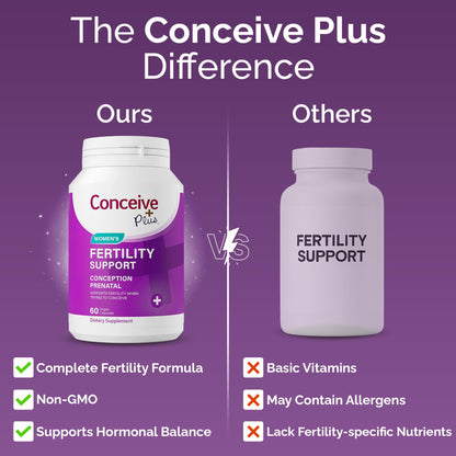 CONCEIVE PLUS Women's Fertility Support - Prenatal Multivitamin for Conception | Non-GMO, Vegan | 30 Days