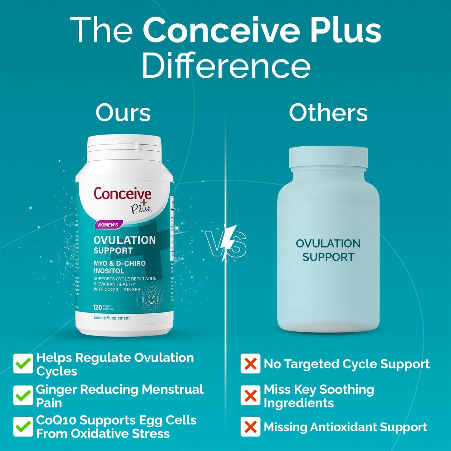 CONCEIVE PLUS Ovulation Support | Myo-Inositol & D-Chiro Inositol for Women Fertility | PCOS Supplements for Reproductive Health Hormone Balance for Women | COQ10, Folic Acid, Ginger | 30 Day Supply
