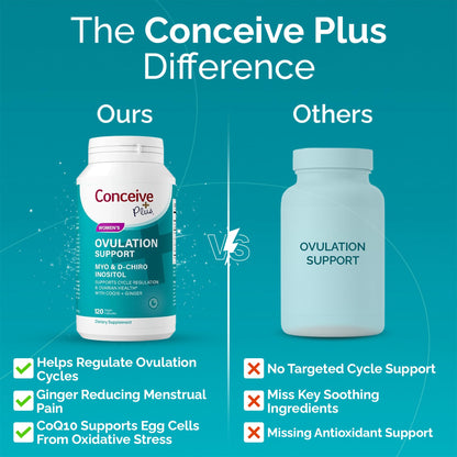 CONCEIVE PLUS Ovulation Support | Myo-Inositol & D-Chiro Inositol for Women Fertility | PCOS Supplements for Reproductive Health Hormone Balance for Women | COQ10, Folic Acid, Ginger | 30 Day Supply