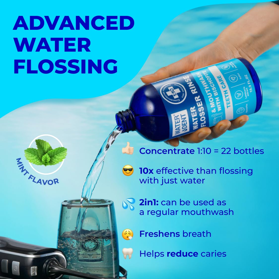 Concentrated Water Flosser Rinse & Mouthwash – Mint, USA Made, 2-Pack