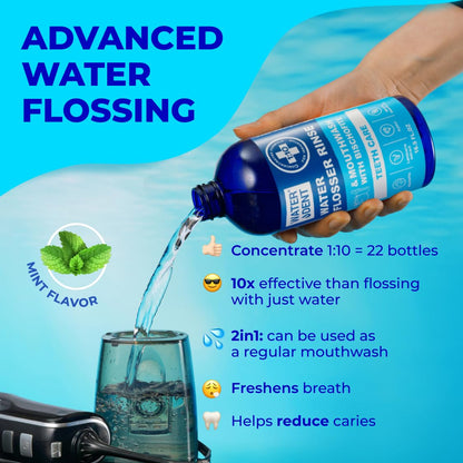Concentrated Water Flosser Rinse & Mouthwash – Mint, USA Made, 2-Pack