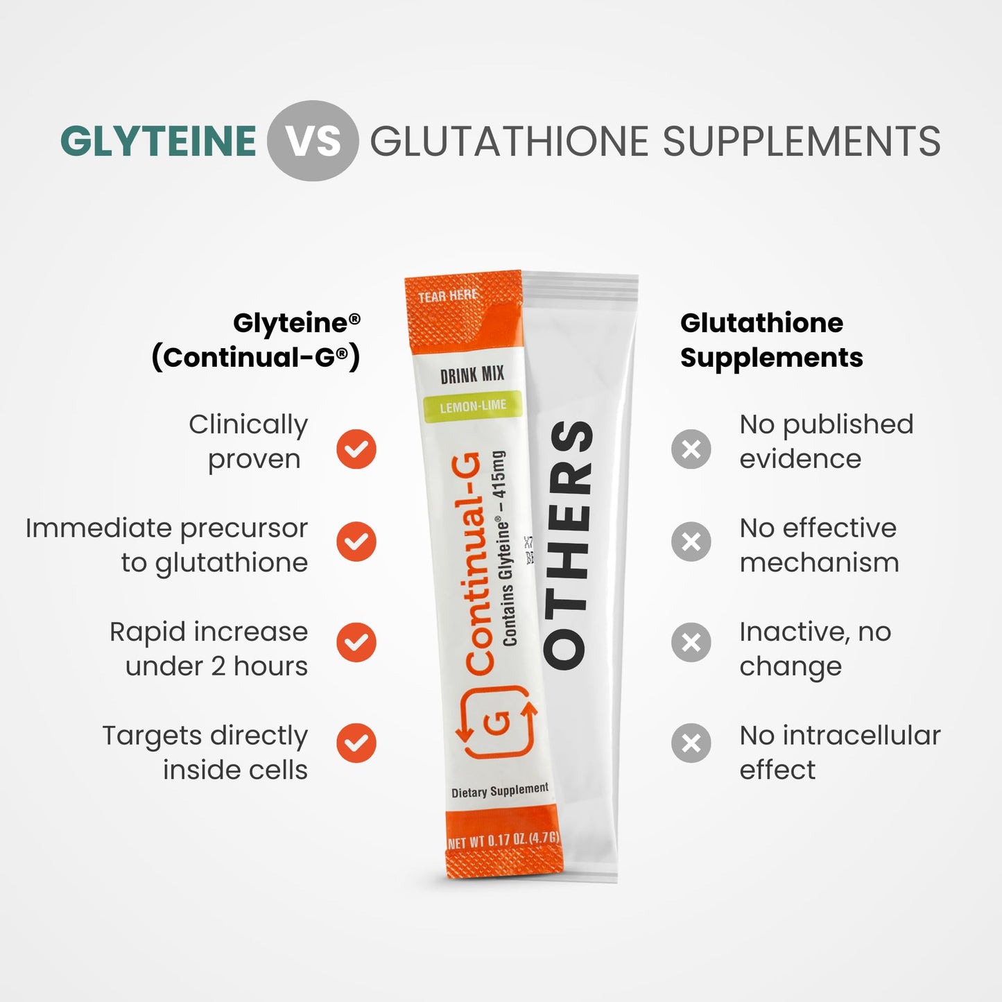 CONTINUAL G Powder - Clinically Proven Glutathione Precursor with Glyteine & Sunfiber