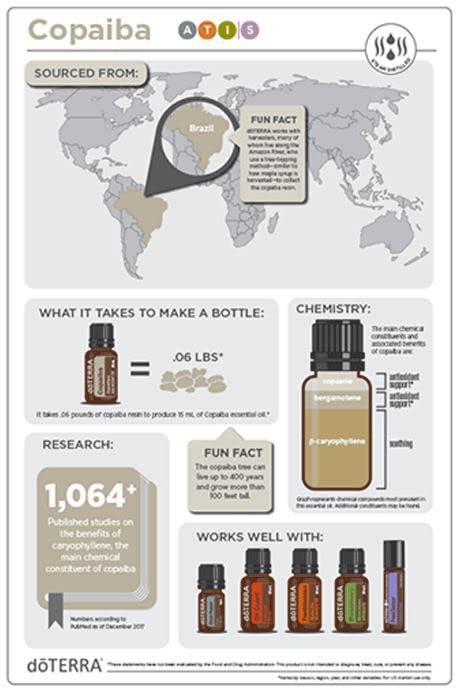 doTERRA Copaiba Essential Oil | Immune Support & Skin Health