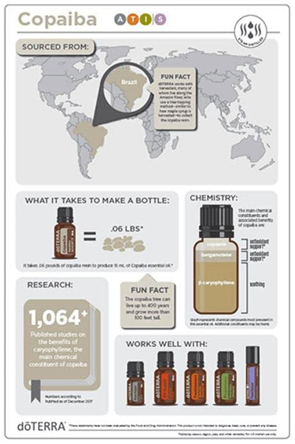 doTERRA Copaiba Essential Oil | Immune Support & Skin Health