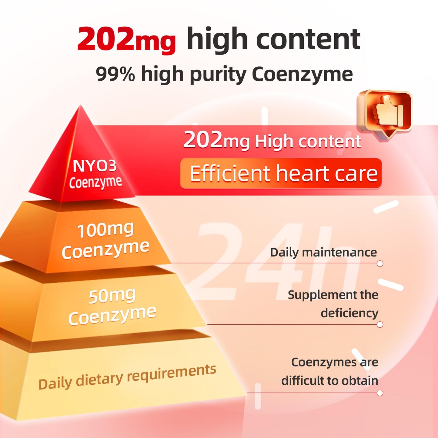 CoQ10 200mg with Lecithin and Vitamins E, Ultra High Absorption, Antioxidant for Heart Health & Energy Production, High Coenzyme Q10 Content, Gluten Free, Non-GMO, 60 Days Supply