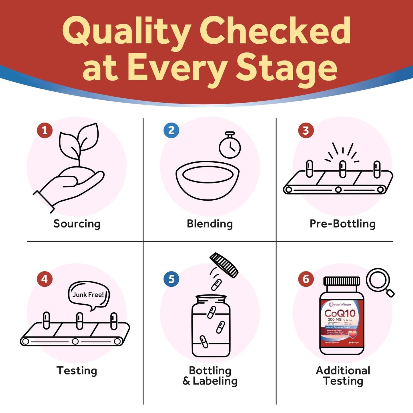 CoQ10 200mg High Absorption with Olive Oil – 240 Softgels | Doctor's Recipes